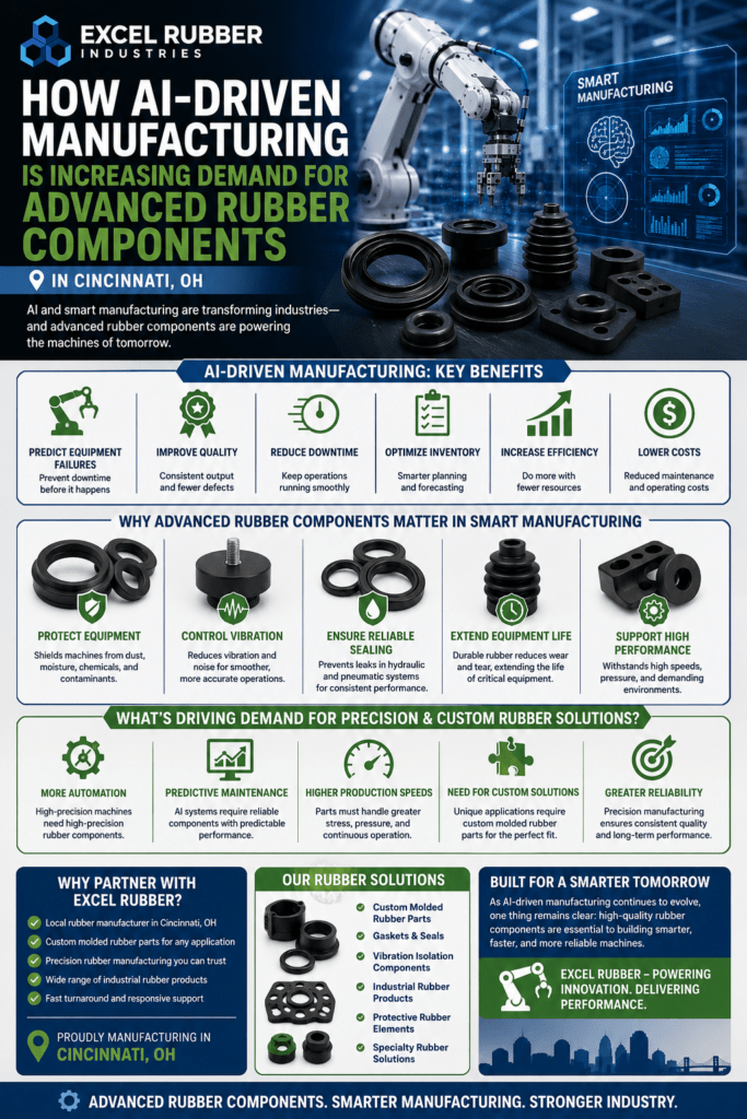 custom molded rubber parts