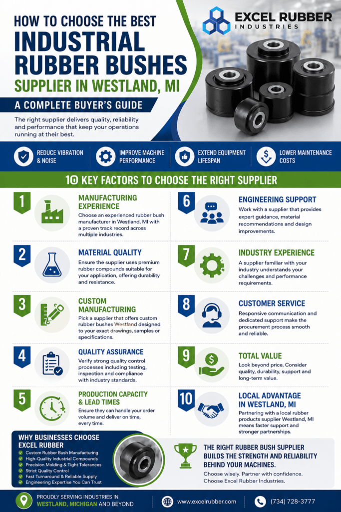 rubber bushes